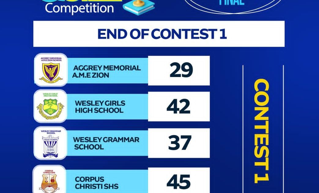 Corpus Christi, Wesley Girls Advance to National Investment Quiz Semi‑Finals