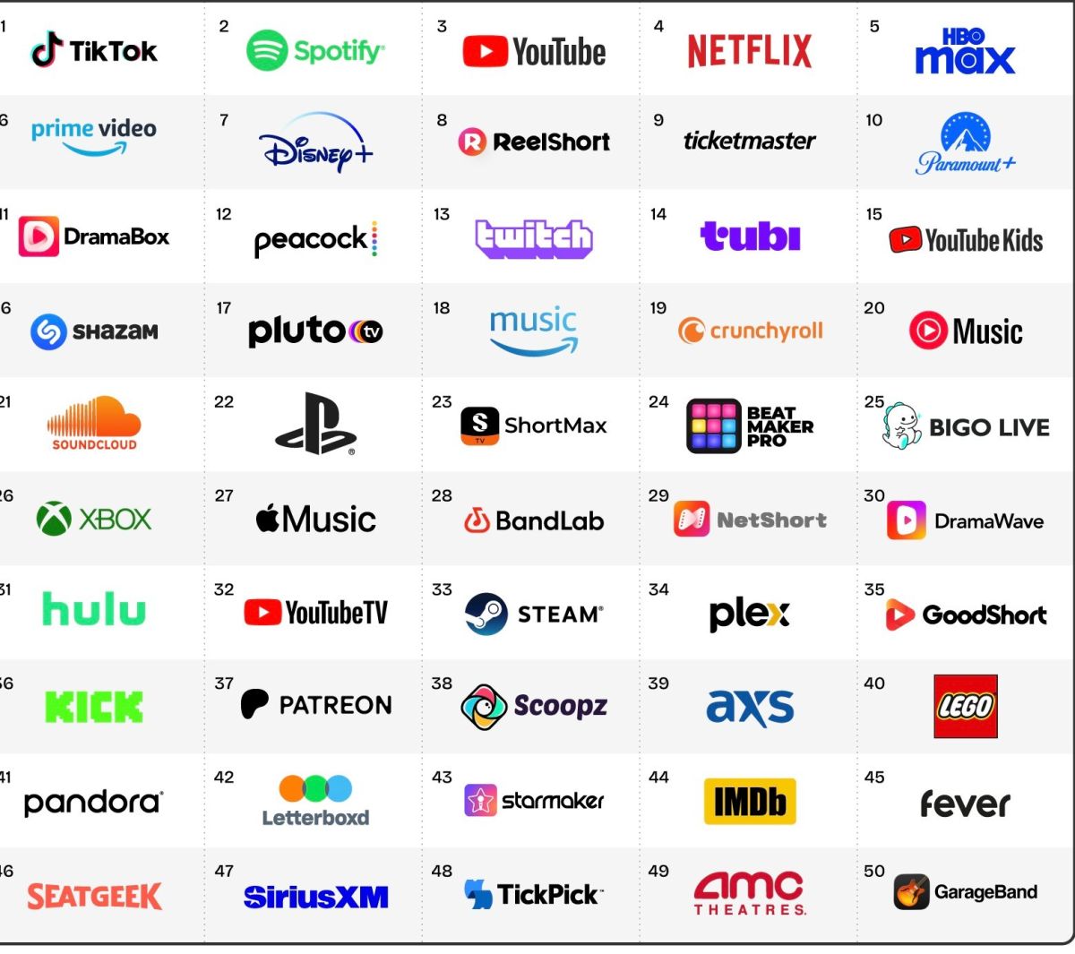 Ghana Banks to Collect 20% Tax on Netflix, Spotify, ChatGPT Subscriptions from Oct. 15